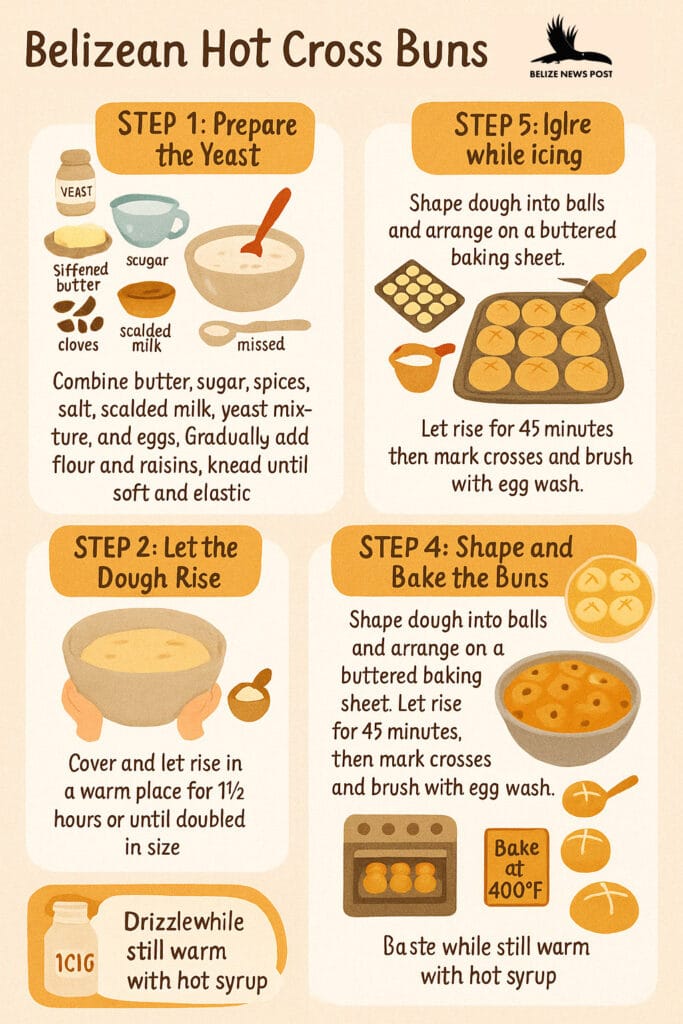 Belizean Hot Cross Buns Recipe Infographic - Belize News Post